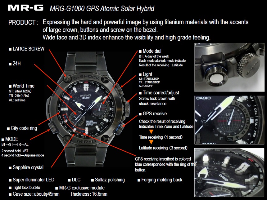 digital watch features