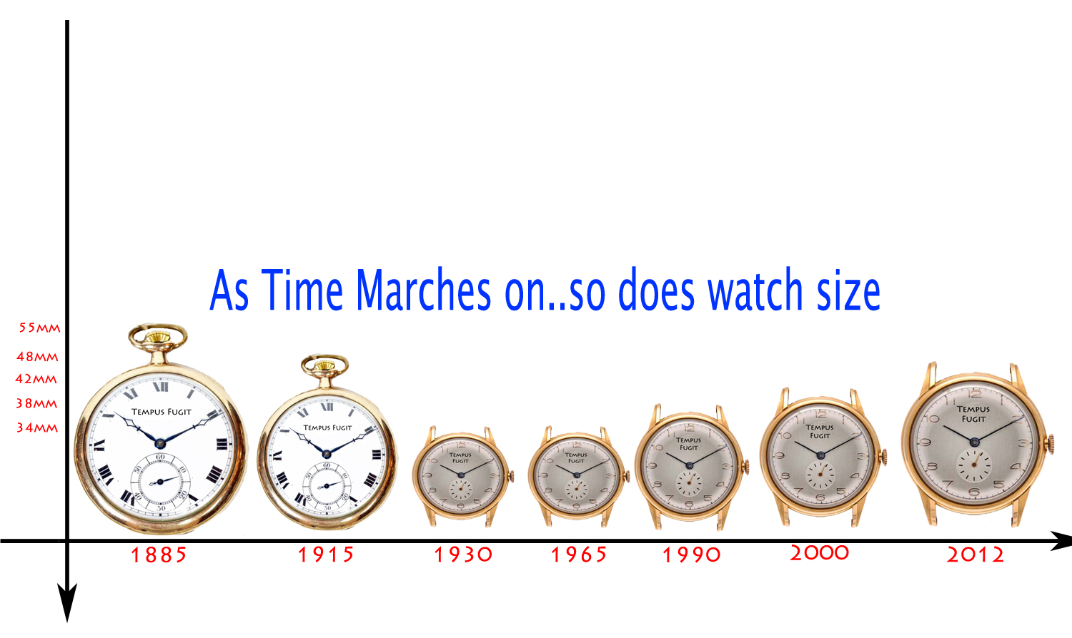 The Evolution Of Wristwatch Sizes 