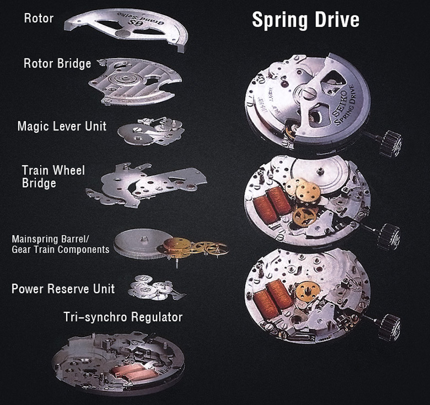 The Amazing Functionality Of The Seiko Spring Movement | aBlogtoWatch