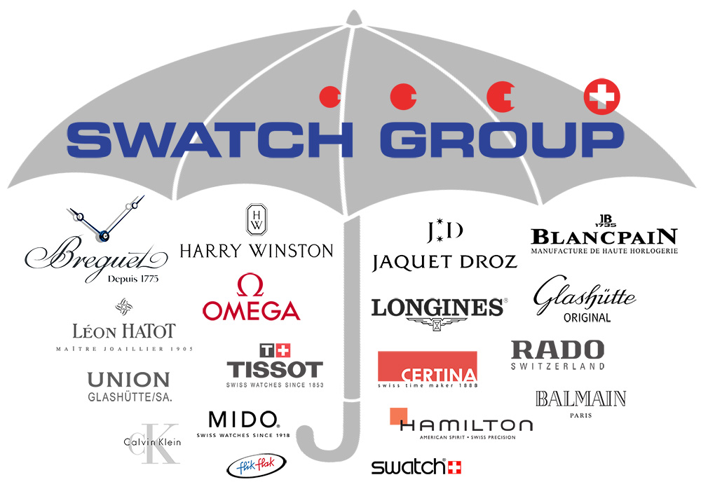 Why did the Swatch Group destroy the heritage and legacy of
