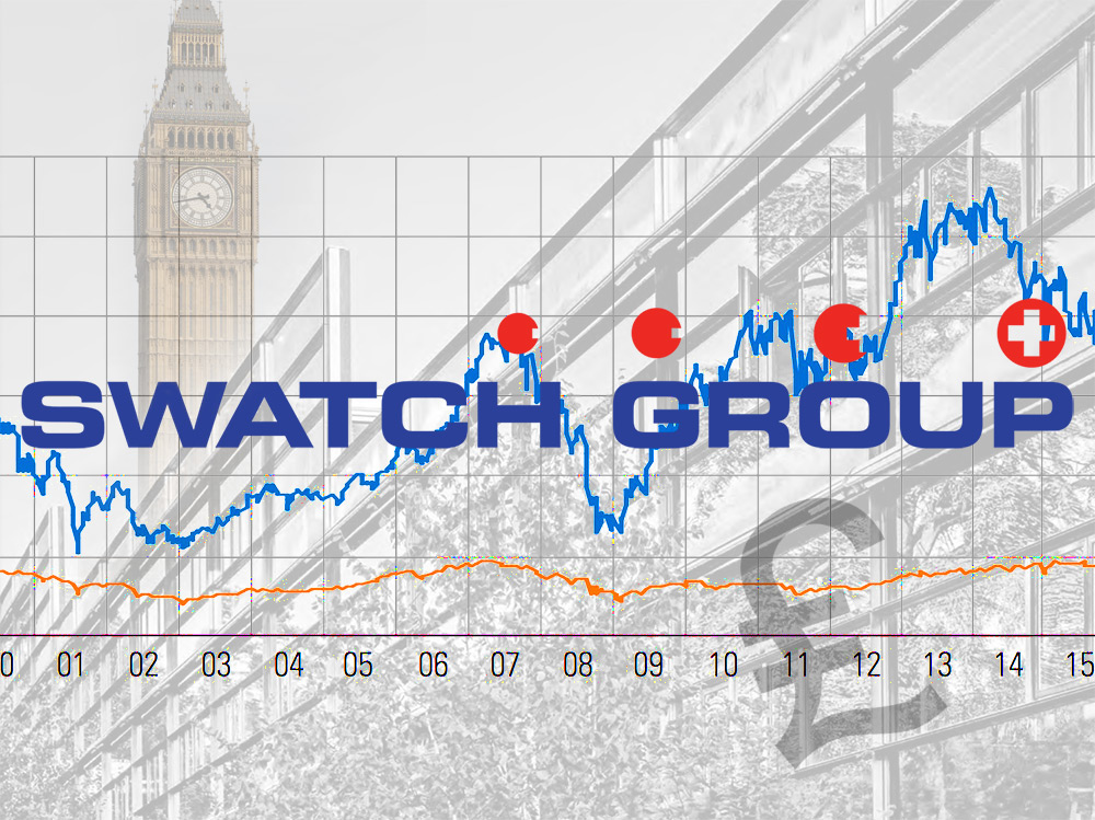 Swatch Group returns to profit as sales jump