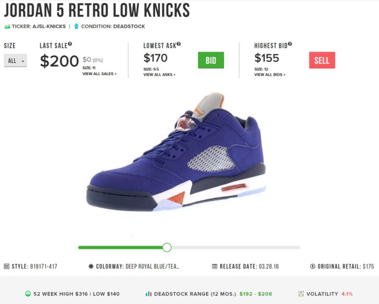 StockX Launches Stock Market-Style Marketplace For Watch Sales Online ...