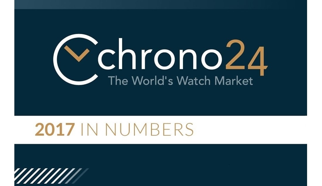The Top 10 Watch Brands at The Moment - Chrono24 Magazine