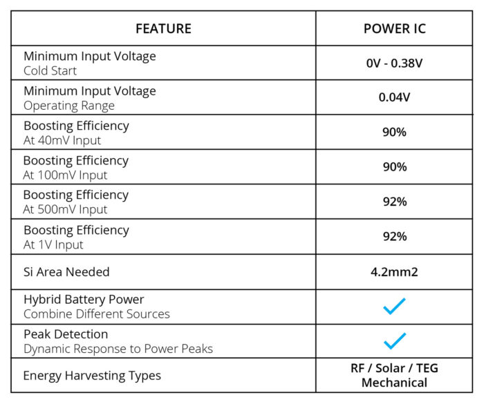 Swiss Mmt Promises Fully Self-charging Hybrid Smartwatch Technology Is 