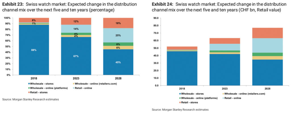 aBlogtoWatch Perspective: Morgan Stanley Report On The Watch Industry's ...